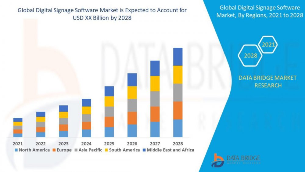 Digital Signage Software Market.jpg