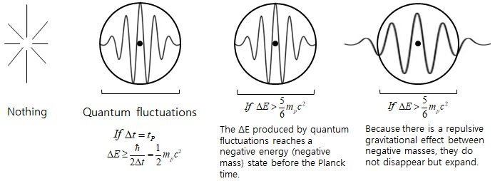 ThemechanismofthebirthoftheuniversefromnothingBigBangmechanism-8.jpg.f6acf74dbe72b1bff87f05cd0c7256db.jpg