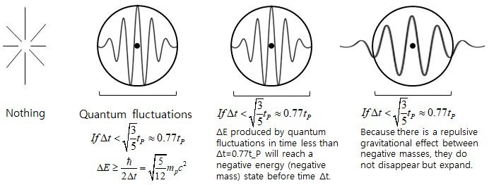 ThemechanismofthebirthoftheuniversefromnothingBigBangmechanism-9.jpg.53c731d28c26cc48fd27c2d1f303756a.jpg